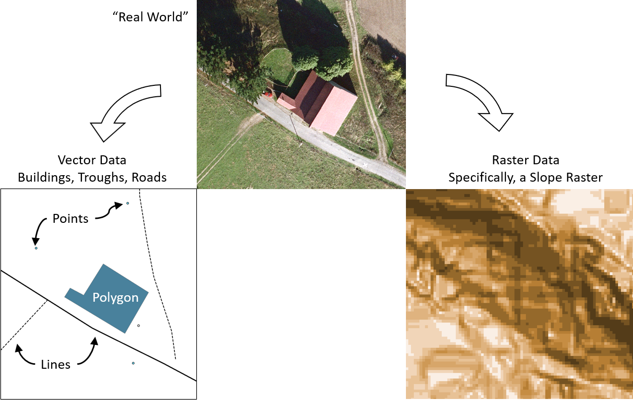 Images of the real world with examles of vector and raseter data.